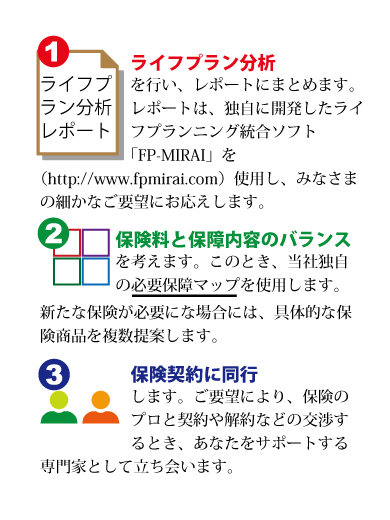 (1)ライフプラン分析を行い、レポートにまとめます。レポートは、独自に開発したライフプランニング統合ソフト「FP-MIRAI」を（http://www.fpmirai.com）使用し、みなさまの細かなご要望にお応えします。(2)保険料と保障内容のバランス
を考えます。このとき、当社独自の必要保障マップを使用します。新たな保険が必要にな場合には、具体的な保険商品を複数提案します。(3)保険契約に同行します。ご要望により、保険のプロと契約や解約などの交渉するとき、あなたをサポートする専門家として立ち会います。